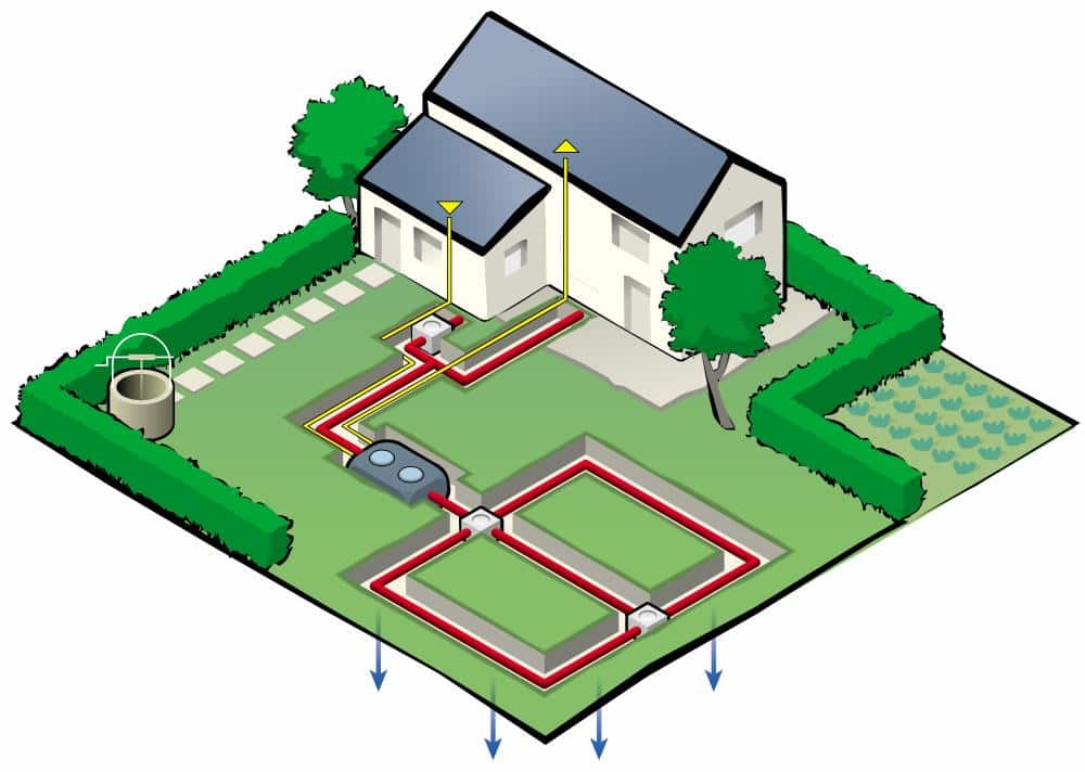 Diagnostic obligatoire pour l'assainissement autonome