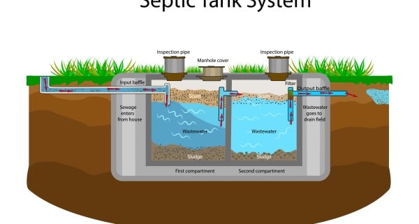 Tout savoir sur la mise aux normes d'une fosse septique